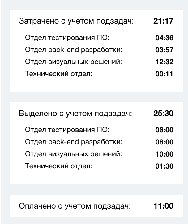 Фото 2: «Набор модулей для контроля времени по задачам»